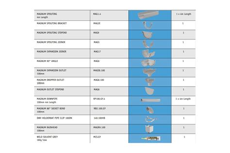 metal spouting brackets nz|marley spouting price list.